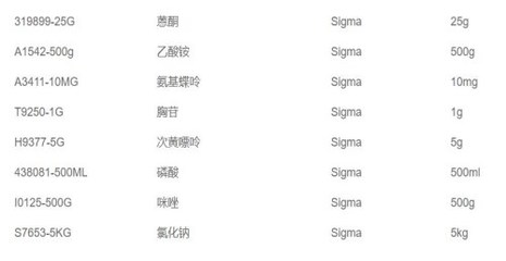 Sigma_6sigma绿带相关